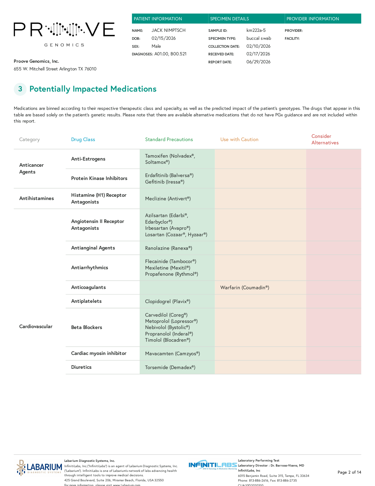 Sample Treatment Decisions report — click to open the full PDF
